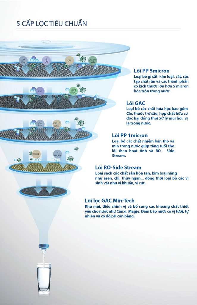 may-loc-nuoc-a-o-smith-e3-anh-08-toi-uu.webp Bấm vào để xem thư viện ảnh Máy lọc nước A. O. Smith E3