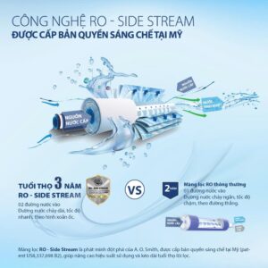 Bấm vào để xem thư viện ảnh Máy lọc nước A. O. Smith Z7