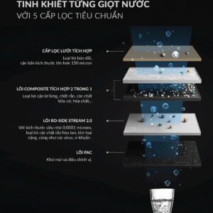 Bấm vào để xem thư viện ảnh Máy lọc nước A. O. Smith S600